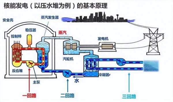证配所 中国开启第四代核电革命