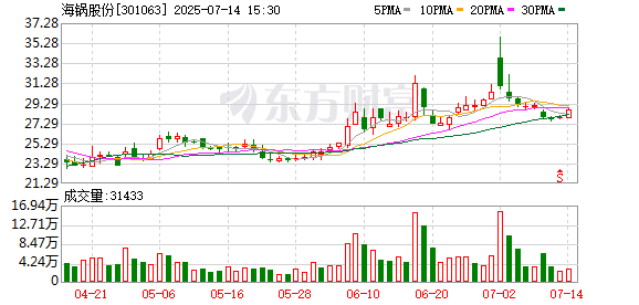 K图 301063_0