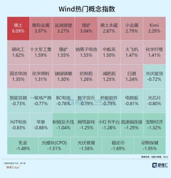 融证通 “反内卷”行情，越来越躁动了