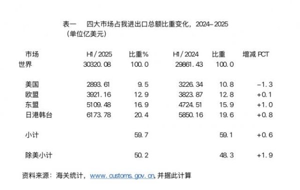 天盈配资 中美贸易下降、全球供应链转移，外贸下一个增长点在哪里？