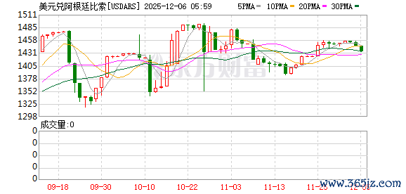 K图 USDARS_0